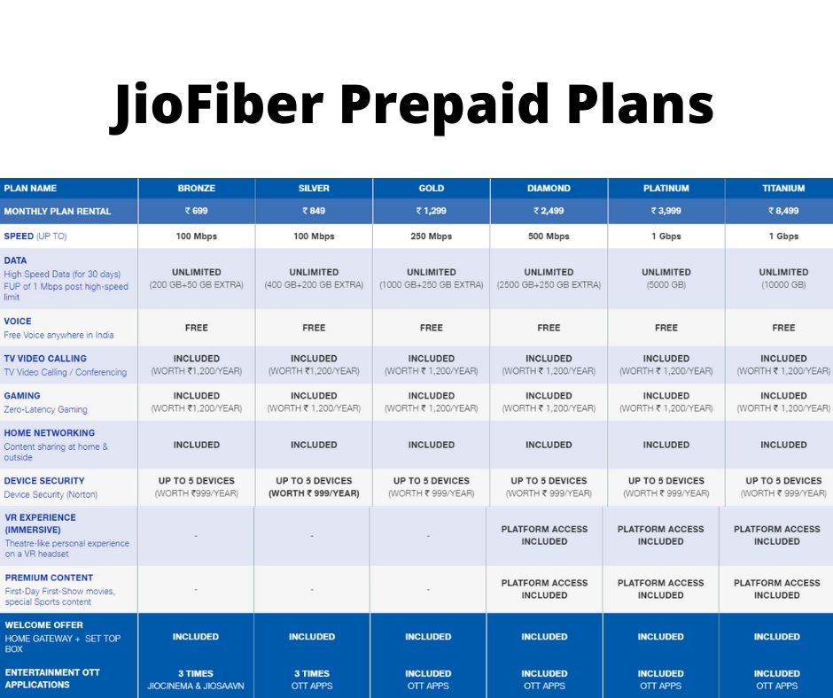 Jio Fiber 999 Plan Invoice jio-fiber-999-plan-invoice